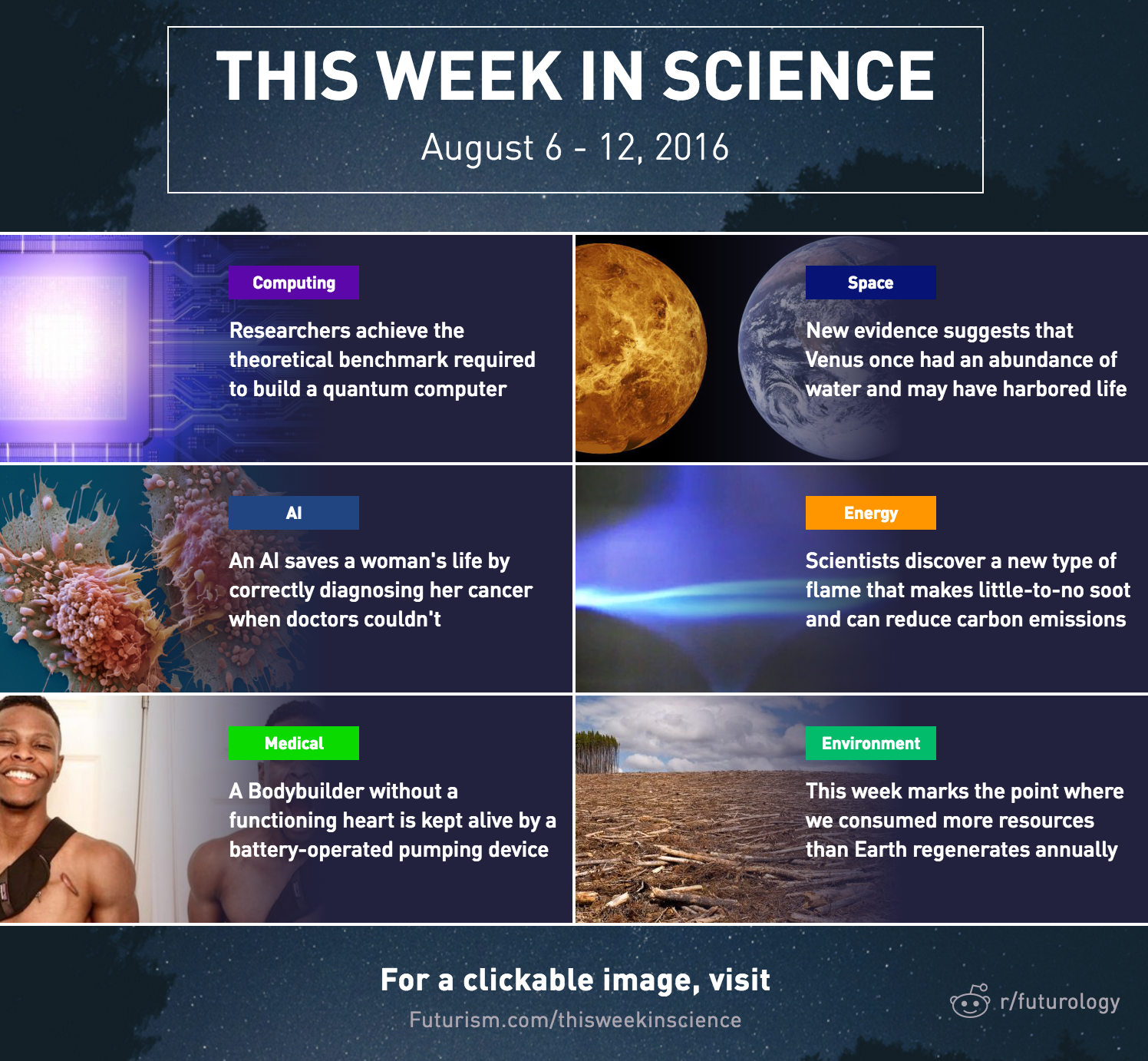 This Week In Science: August 6 - 12, 2016