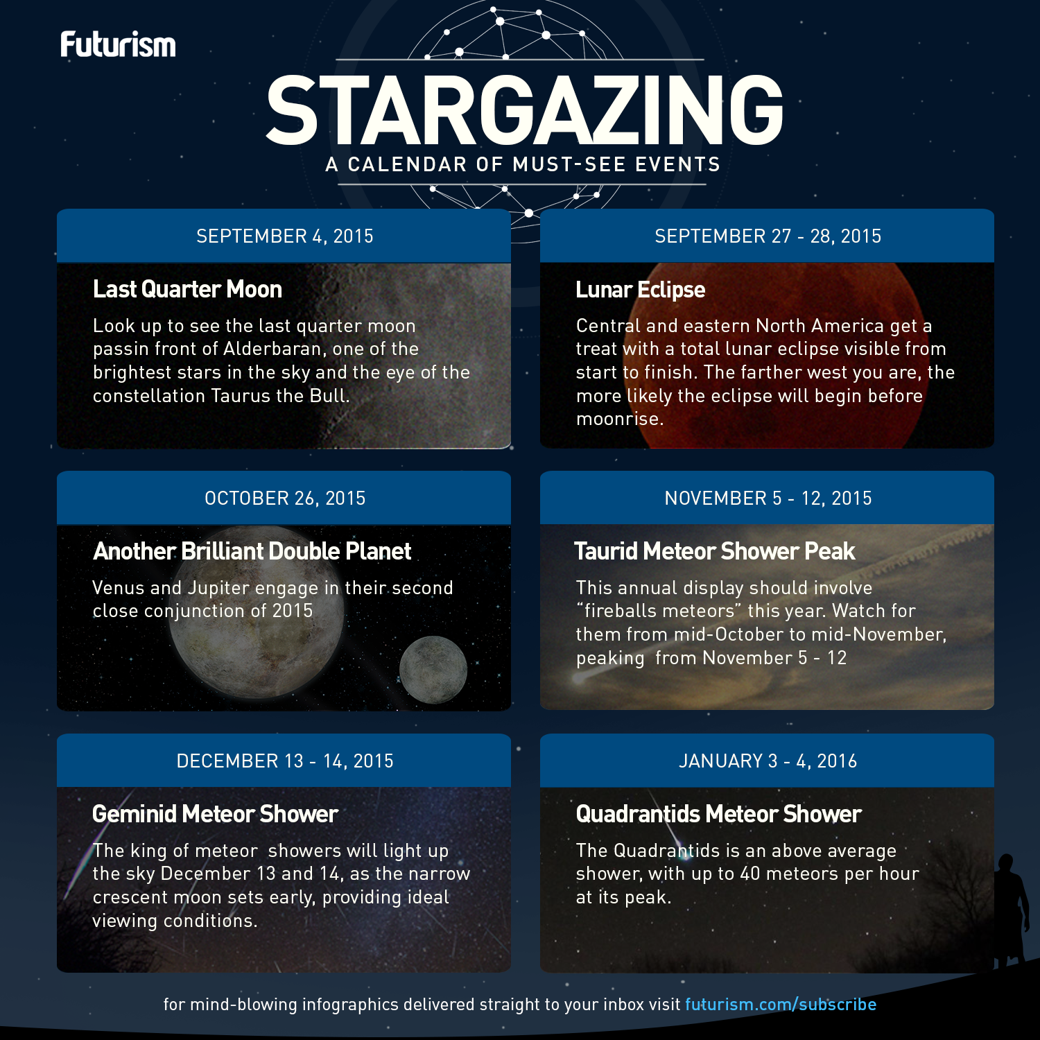 6 MustSee Stargazing Events