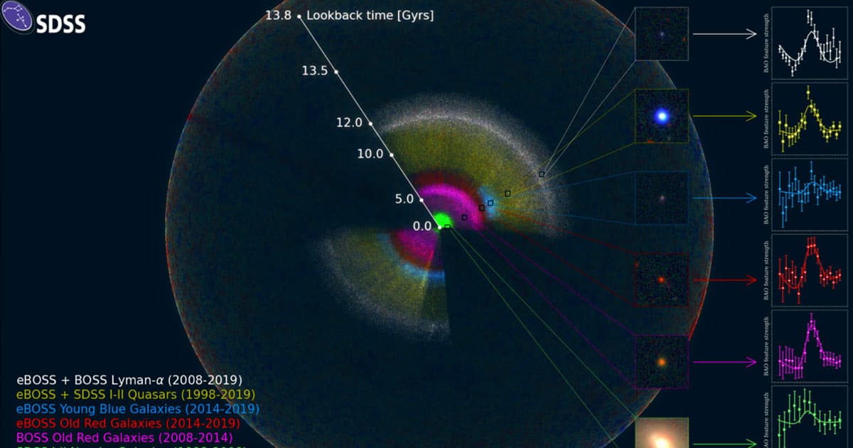 Anand Raichoor/EPFL/Ashley Ross, Ohio State University/SDSS Collaboration