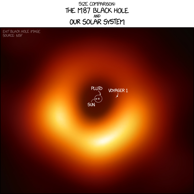 Here's How Big the M87 Black Hole Is Compared to the Earth