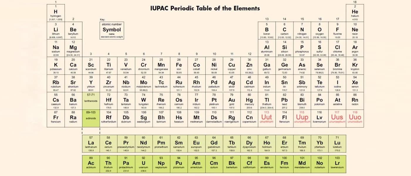 International Union of Pure and Applied Chemistry