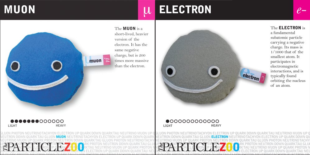 Electron vs Muon (Credit:  Julie Peasley/Particle Zoo)
