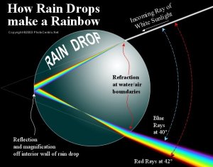 Image Credit and Copyright: PhotoCentric.net