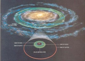 The Galactic Habitable Zone (Source)