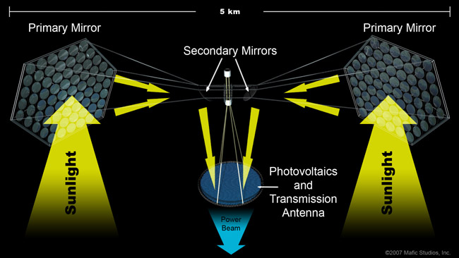 Space Solar Power