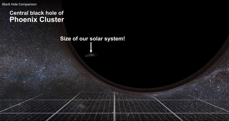 What Would It Be Like to Spend A Day in a Black Hole?