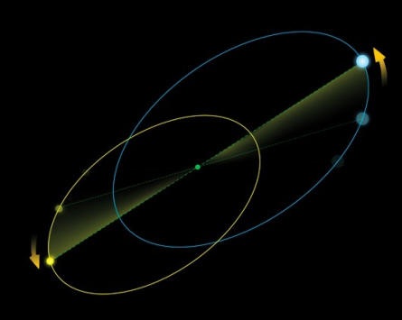 precession-image-binary_star_orbits-spl1