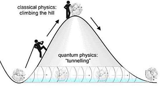 203 - Tunneling