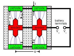 images of battery