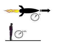 Time Dilation llustration