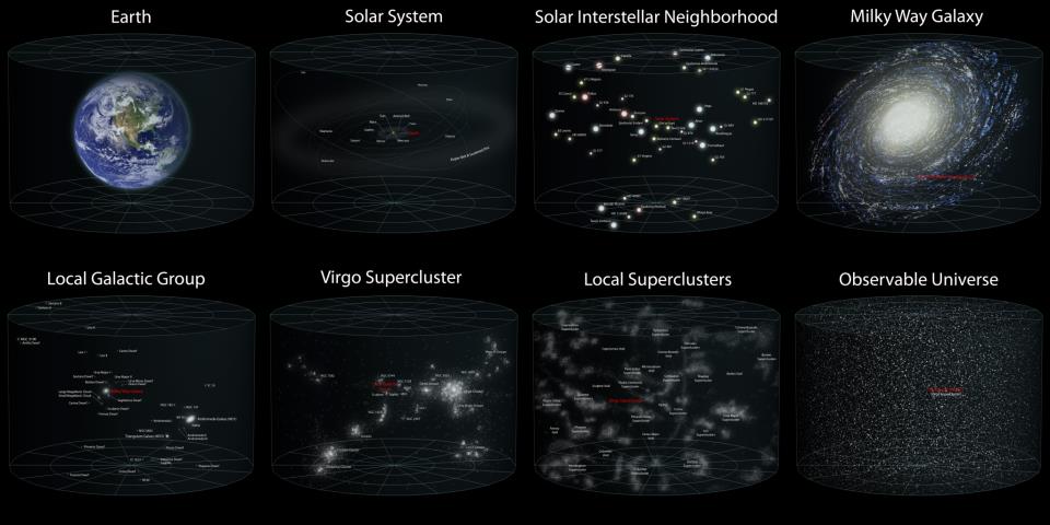 1920px-Earth's_Location_in_the_Universe_SMALLER_(JPEG)