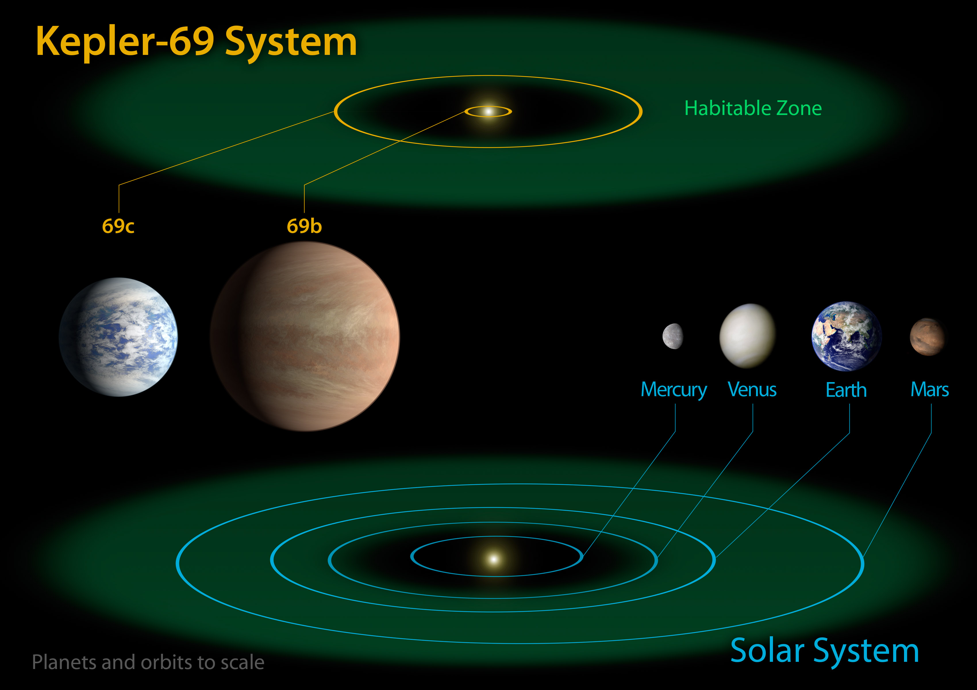 742705main_Kepler-69-Diagram_lg_full