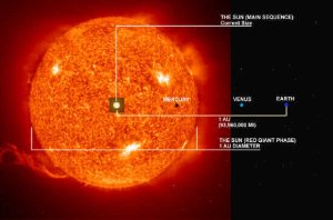 The Sun as a Red-Giant