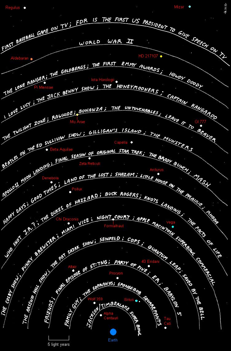 how-far-radio-signals-have-traveled