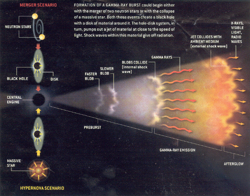 Breakdown of a hypernova. 