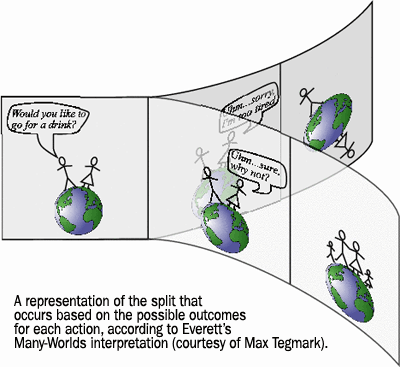 many-world-theory