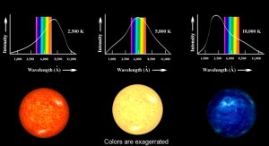 star_colors