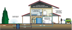 Overview of water recycling on Earth. Via NITV