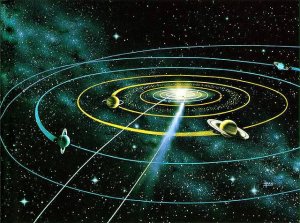 Orbital Plane