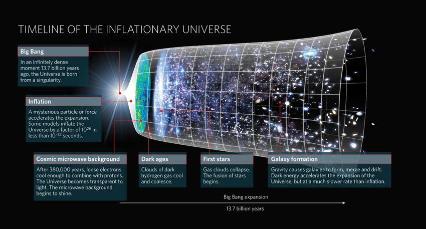 Science Explained: How Can the Diameter of the Universe Exceed its Age?