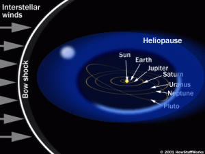 Image Credit: HowStuffWorks