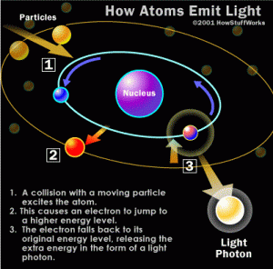 Credit: Howstuffworks 2001