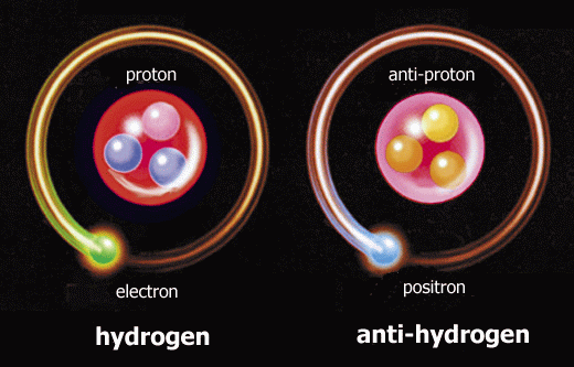 Hydrogen and anti-hydrogen. Via ScienceBlogs