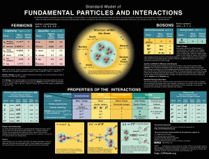 Click to enlarge (Credit: The Contemporary Physics Education Project)