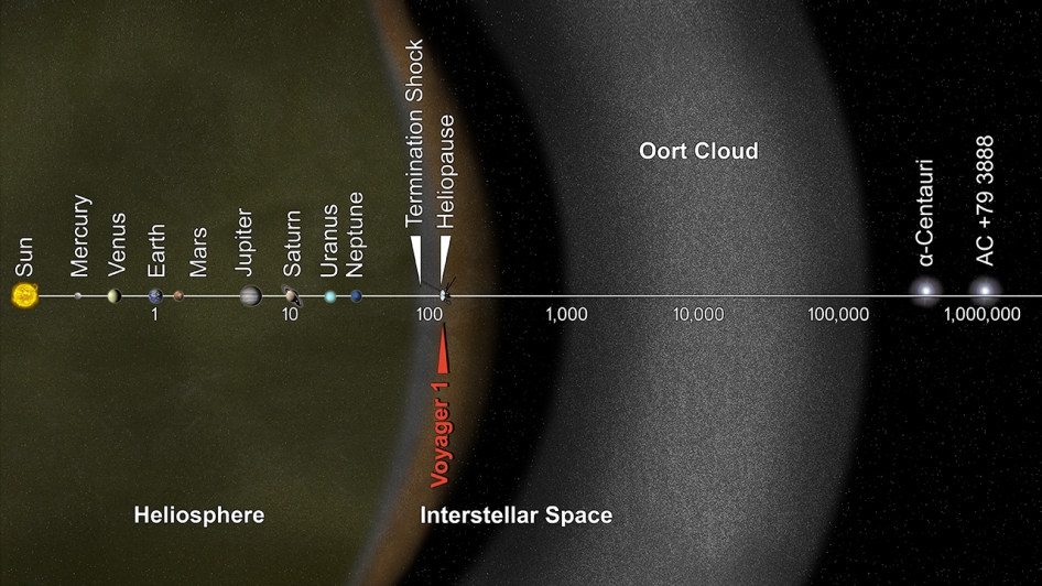 Credit: JPL Caltech