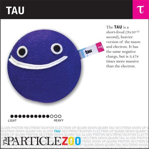 The tau particle, you can buy this little guy at the Particle Zoo 