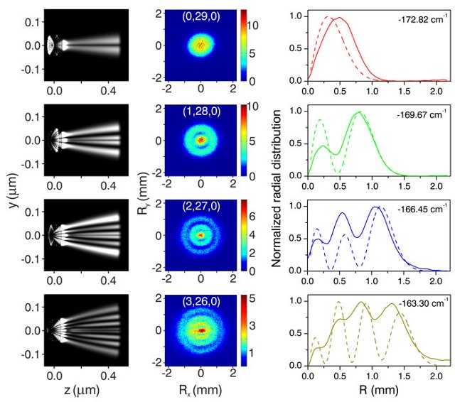 Examples of four atomic hydrogen states. The middle column shows the experimental measurements, while the column at right shows the time-dependent Schrödinger equation calculations — and they match up rather nicely. Image Credit: APS/Alan Stonebraker