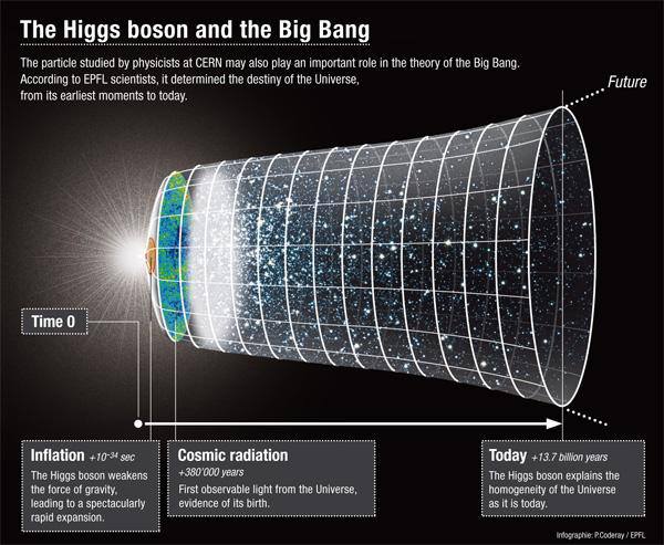 Credit:NASA / WMAP Science Team