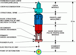 A basic diagram of the Orion concept.