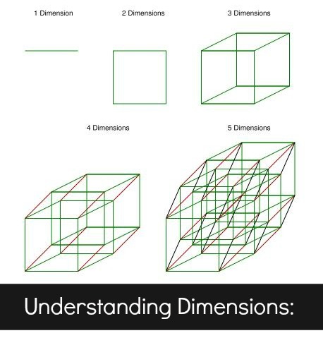 Imagining a World with 4 Spatial Dimensions