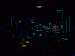 Virgosupercluster_atlasoftheuniverse