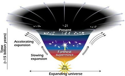 Dark energy's effect on our universe image credit: NASA 
