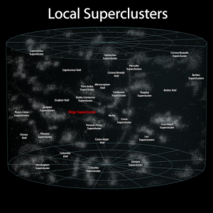 local-superclusters-in-universe