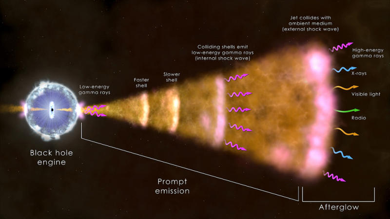 Artist's conception of the formation of a black hole via NASA