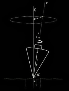20131112-math_spinning_top