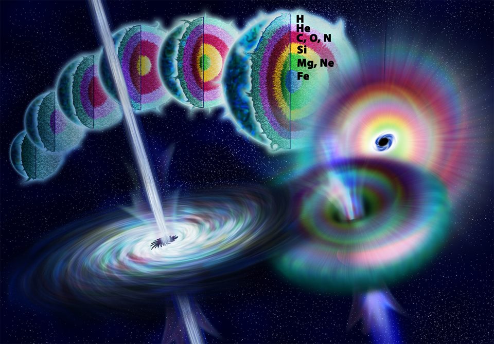 Drawing of a massive star collapsing to form a black hole. Energy released as jets along the axis of rotation forms a gamma ray burst via NSF