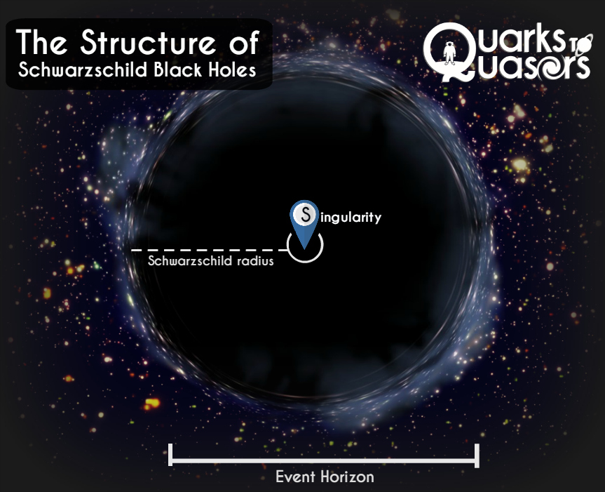 Schwarzschild Black Hole