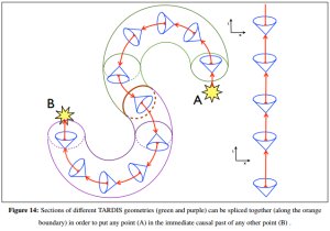 Image Credit: Tippett/Tsang