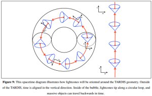 Image Credit: Tippett/Tsang