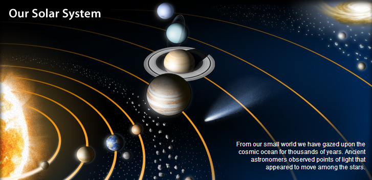 Solar system via NASA