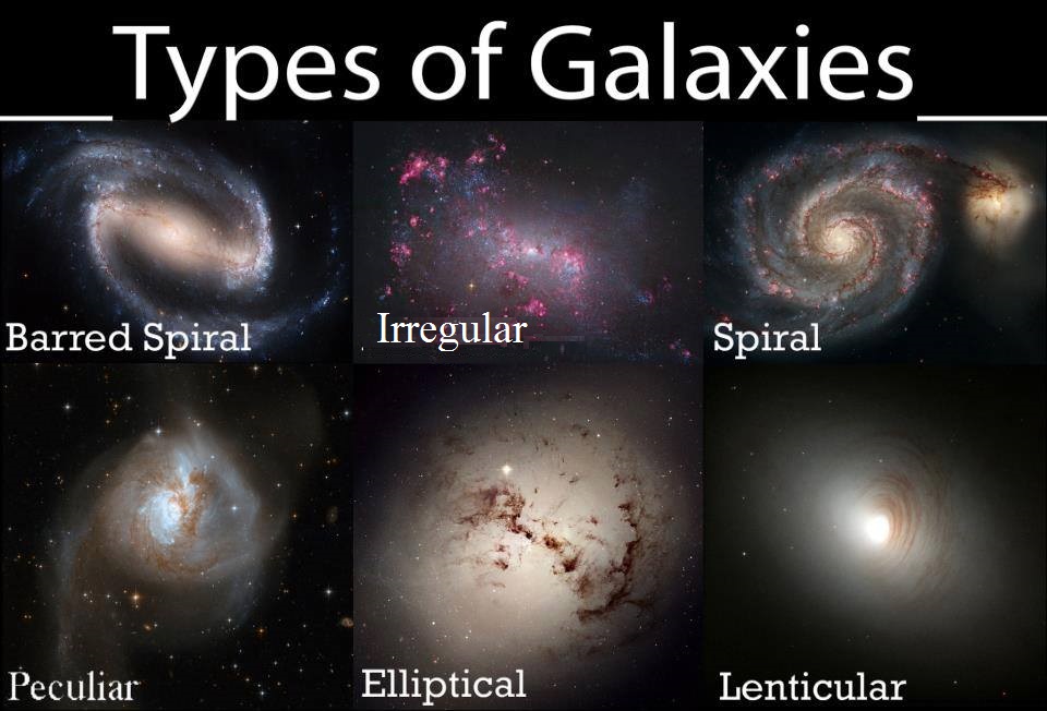 Galaxy types via qproject