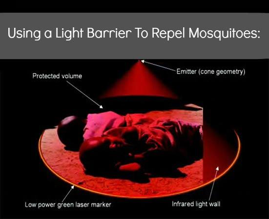 How a light barrier works via Dvicce