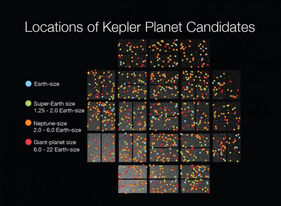 Locations of exoplanets discovered in Kepler's survey. Image Credit: JLP
