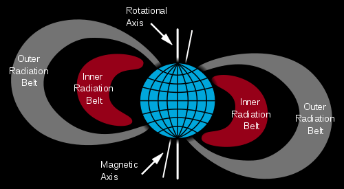Image credit: Wikipedia