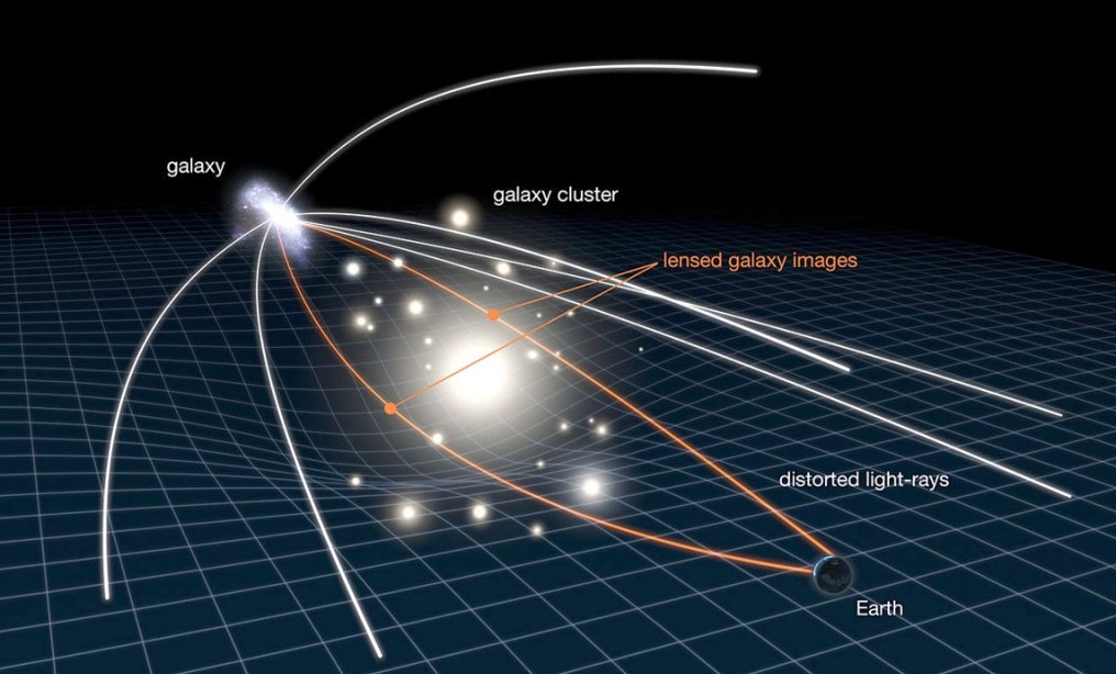 Gravitational Lensing