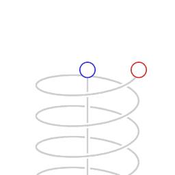 non-symetric velocity
